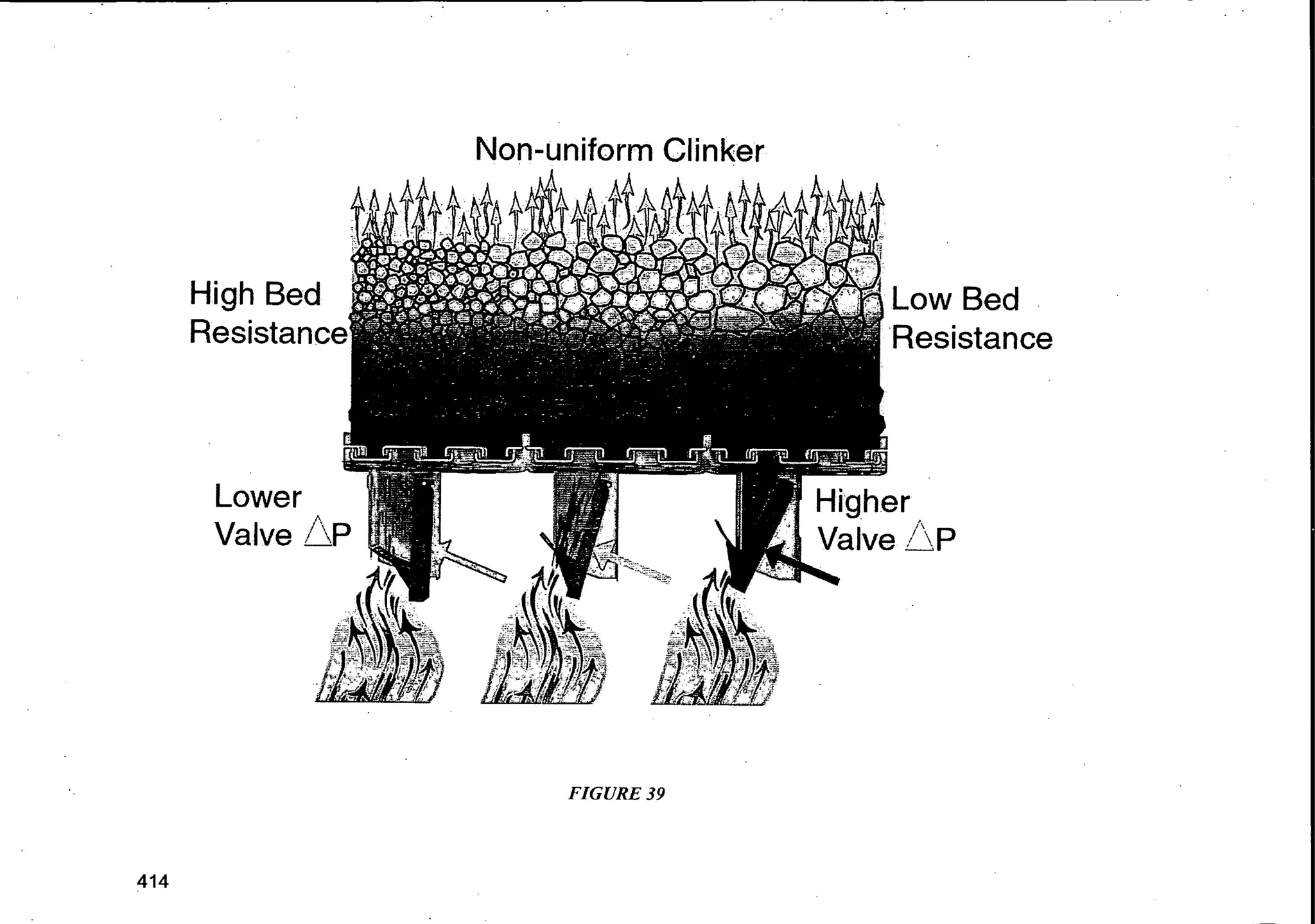 414
High Bed
Resistance
Lower
Valve !P
FIGURE 39
Low Bed
Resistance
 