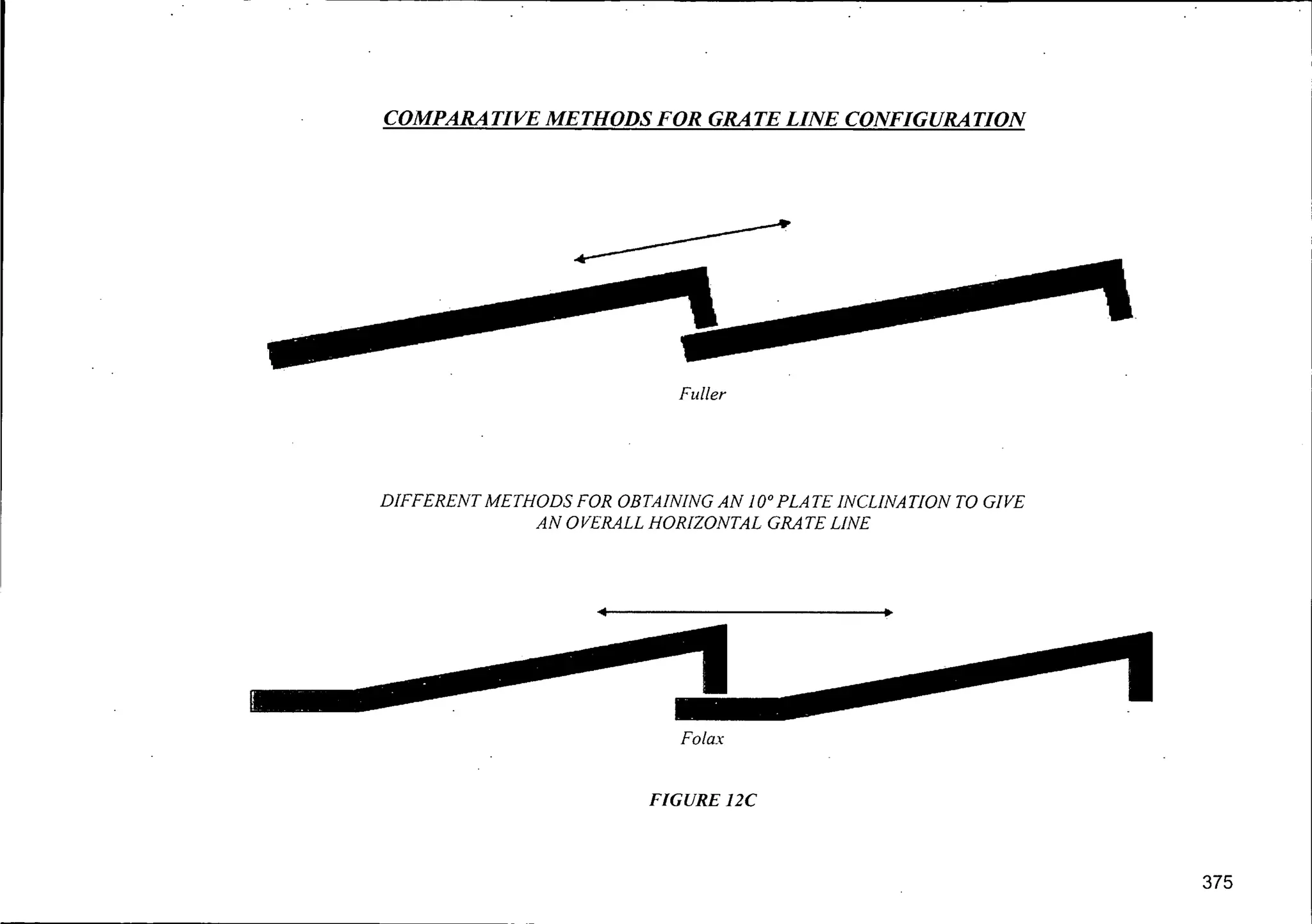 COMPARATIVE METHODS FOR GRATE LINE CONFIGURATION
Fuller
DIFFERENT METHODS FOR OBTAINING AN 10° PLATE INCLINATION TO GIVE
AN OVERALL HORIZONTAL GRATE LINE
Fa/ax
FIGURE 12C
375
I,
 
