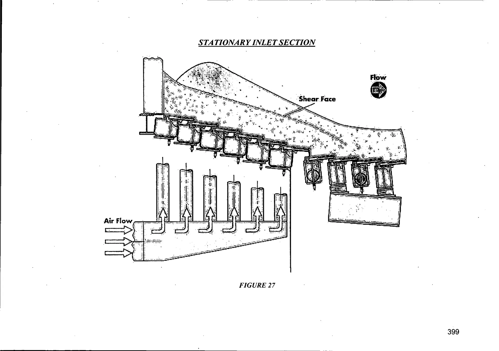 STATIONARYINLET SECTION
FIGURE 27
FlOw
•• ••••••". . . /
399
 
