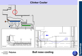 Clinkercooler.ppt for cliner cooler in cement | PPT