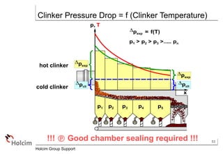 Clinker cooler 20 golden thumb rules.pptx