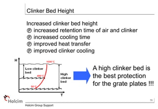 Clinker cooler 20 golden thumb rules.pptx