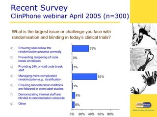 clinphone.ppt