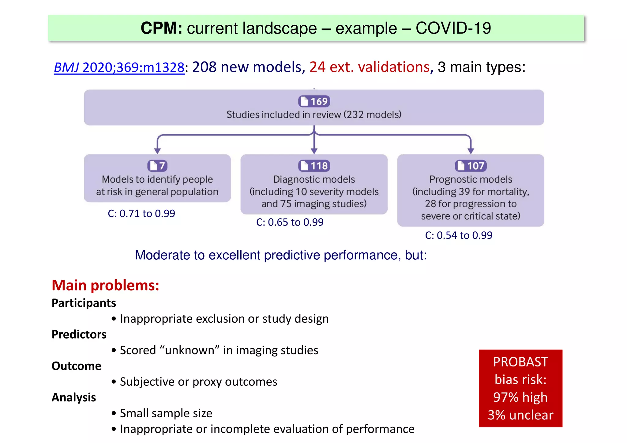 BMJ 2020;369:m1328: 208 new models, 24 ext. validations, 3 main types:
CPM: current landscape – example – COVID-19
Main problems:
Participants
• Inappropriate exclusion or study design
Predictors
• Scored “unknown” in imaging studies
Outcome
• Subjective or proxy outcomes
Analysis
• Small sample size
• Inappropriate or incomplete evaluation of performance
PROBAST
bias risk:
97% high
3% unclear
Moderate to excellent predictive performance, but:
C: 0.71 to 0.99
C: 0.65 to 0.99
C: 0.54 to 0.99
 