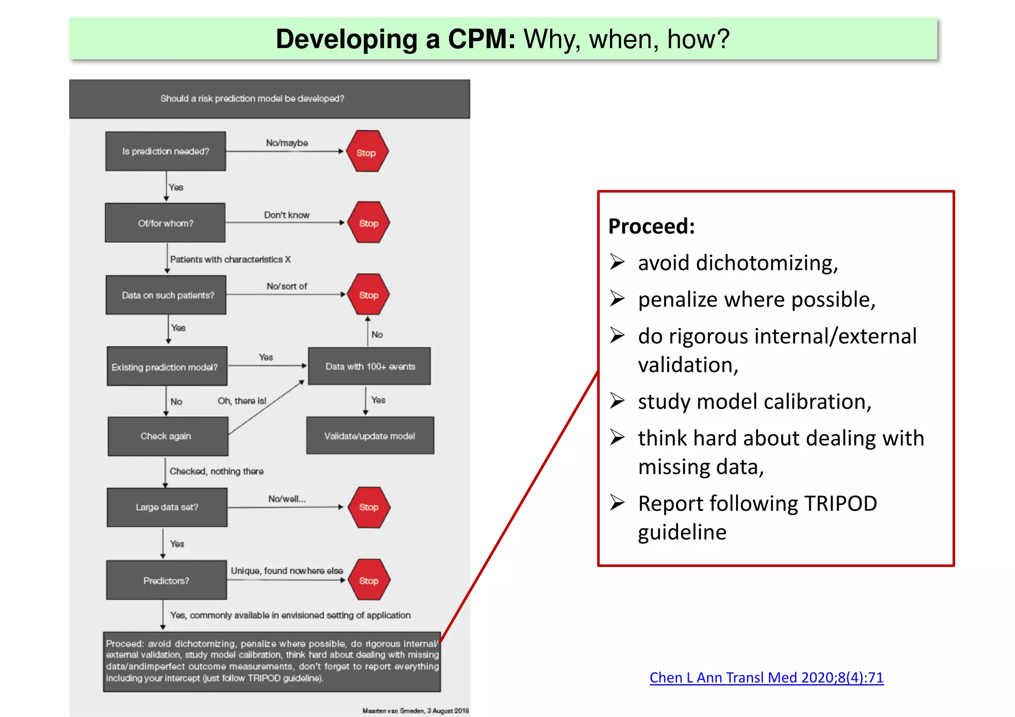 Developing a CPM: Why, when, how?
Chen L Ann Transl Med 2020;8(4):71
Proceed:
 avoid dichotomizing,
 penalize where possible,
 do rigorous internal/external
validation,
 study model calibration,
 think hard about dealing with
missing data,
 Report following TRIPOD
guideline
 