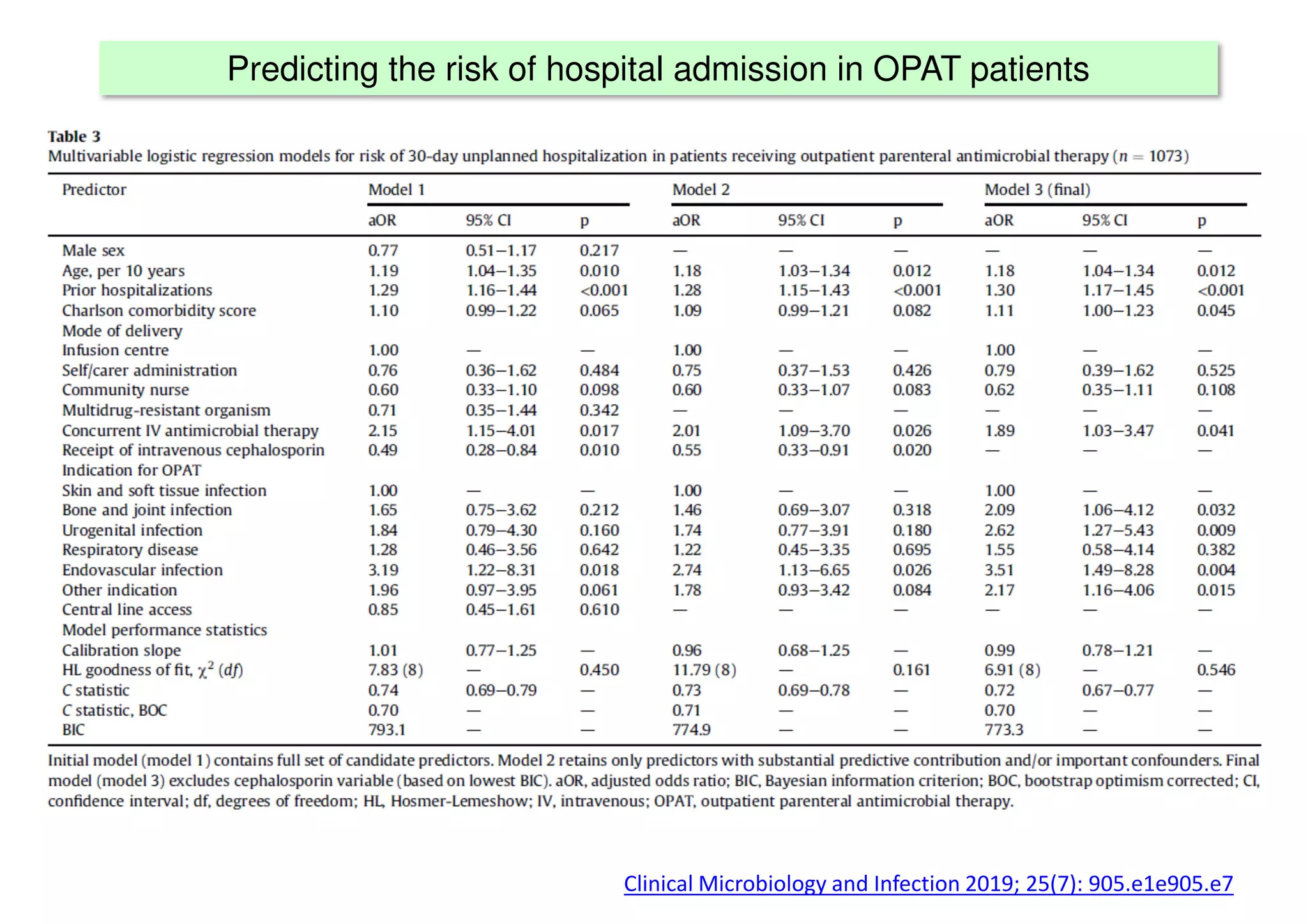 Predicting the risk of hospital admission in OPAT patients
Clinical Microbiology and Infection 2019; 25(7): 905.e1e905.e7
 