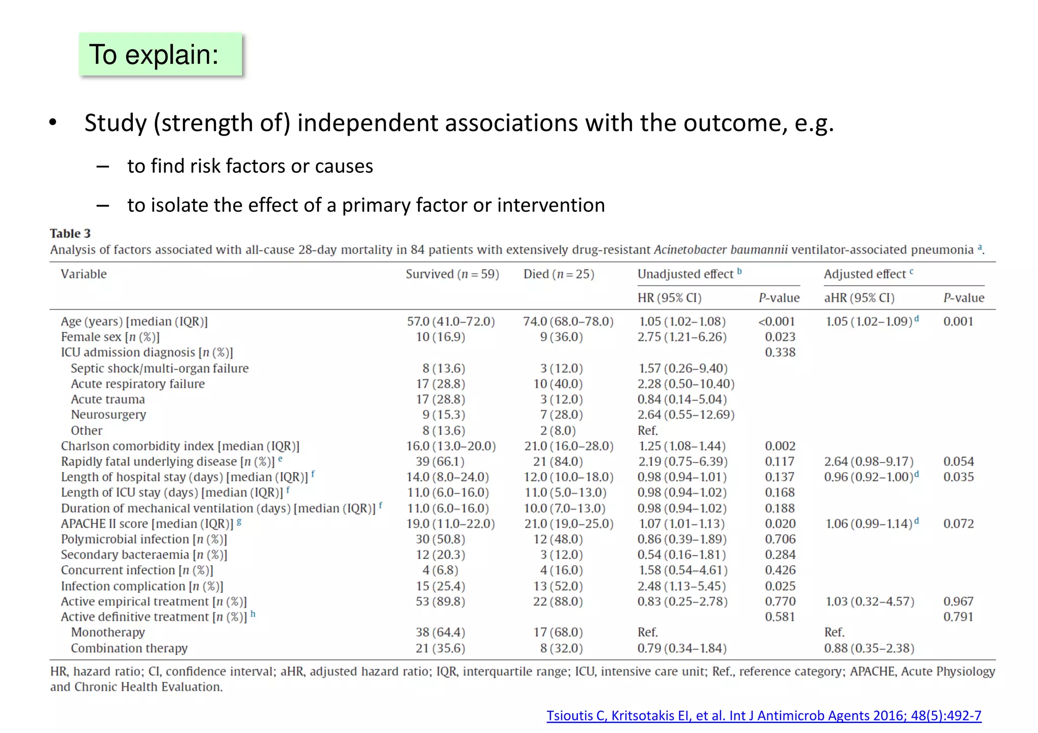 To explain:
• Study (strength of) independent associations with the outcome, e.g.
– to find risk factors or causes
– to isolate the effect of a primary factor or intervention
Tsioutis C, Kritsotakis EI, et al. Int J Antimicrob Agents 2016; 48(5):492-7
 