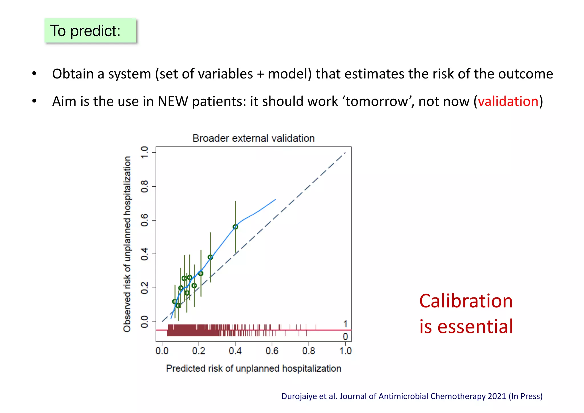 To predict:
• Obtain a system (set of variables + model) that estimates the risk of the outcome
• Aim is the use in NEW patients: it should work ‘tomorrow’, not now (validation)
Durojaiye et al. Journal of Antimicrobial Chemotherapy 2021 (In Press)
Calibration
is essential
 