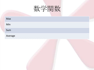 数学関数
Max
Min
Sum
Average

 