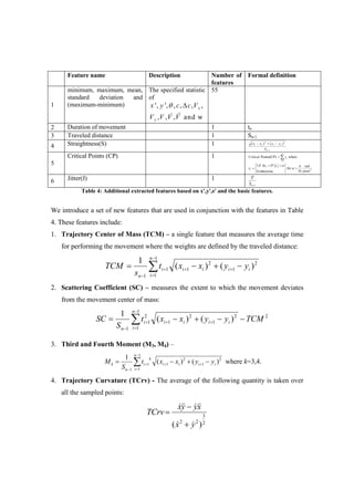 Feature name Description Number of
features
Formal definition
1
minimum, maximum, mean,
standard deviation and
(maximum-minimum)
The specified statistic
of
', ', , , , ,
, , , and w
x
y
x y c c V
V V V V
θ ∆
& &&
55
2 Duration of movement 1 tn
3 Traveled distance 1 Sn-1
4 Straightness(S) 1
1
2
1
2
1 )()(
−
−+−
n
nn
S
yyxx
5
Critical Points (CP) 1
2
i
i
1
10
for
otherwise0
^0cif1
z
wherePoints(CP)
pixel
radc
zCritical
i
n
i
i
π
α
α
>





 >=∆
=
= ∑=
6 Jitter(J) 1
1
'
−nS
S
Table 4: Additional extracted features based on x',y',s' and the basic features.
We introduce a set of new features that are used in conjunction with the features in Table
4. These features include:
1. Trajectory Center of Mass (TCM) – a single feature that measures the average time
for performing the movement where the weights are defined by the traveled distance:
∑
−
=
+++
−
−+−=
1
1
2
1
2
11
1
)()(
1 n
i
iiiii
n
yyxxt
s
TCM
2. Scattering Coefficient (SC) – measures the extent to which the movement deviates
from the movement center of mass:
∑
−
=
+++
−
−−+−=
1
1
22
1
2
1
2
1
1
)()(
1 n
i
iiiii
n
TCMyyxxt
S
SC
3. Third and Fourth Moment (M3, M4) –
∑
−
=
+++
−
−+−=
1
1
2
1
2
11
1
)()(
1 n
i
iiii
k
i
n
k yyxxt
S
M where k=3,4.
4. Trajectory Curvature (TCrv) - The average of the following quantity is taken over
all the sampled points:
2
3
22
)( yx
xyyx
TCrv
&&
&&&&&&
+
−
=
 