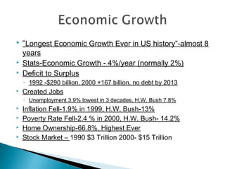  “Longest Economic Growth Ever in US history”-almost 8
years
 Stats-Economic Growth - 4%/year (normally 2%)
 Deficit to Surplus
◦ 1992 -$290 billion, 2000 +167 billion, no debt by 2013
 Created Jobs
◦ Unemployment 3.9% lowest in 3 decades, H.W. Bush 7.8%
 Inflation Fell-1.9% in 1999, H.W. Bush-13%
 Poverty Rate Fell-2.4 % in 2000, H.W. Bush- 14.2%
 Home Ownership-66.8%, Highest Ever
 Stock Market – 1990 $3 Trillion 2000- $15 Trillion
 