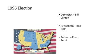 1996 Election
• Democrat – Bill
Clinton
• Republican – Bob
Dole
• Reform – Ross
Perot
 