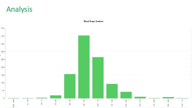 MongoDB World 2019: DIY Glucose Monitoring with Open Source