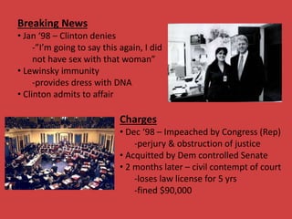 Breaking News
• Jan ‘98 – Clinton denies
-”I’m going to say this again, I did
not have sex with that woman”
• Lewinsky immunity
-provides dress with DNA
• Clinton admits to affair
Charges
• Dec ‘98 – Impeached by Congress (Rep)
-perjury & obstruction of justice
• Acquitted by Dem controlled Senate
• 2 months later – civil contempt of court
-loses law license for 5 yrs
-fined $90,000
 