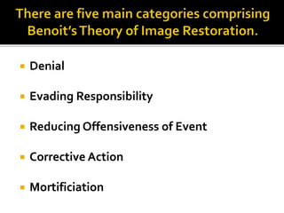  Denial
 Evading Responsibility
 Reducing Offensiveness of Event
 Corrective Action
 Mortificiation
 