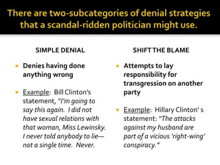 SIMPLE DENIAL
 Denies having done
anything wrong
 Example: Bill Clinton’s
statement, “I’m going to
say this again. I did not
have sexual relations with
that woman, Miss Lewinsky.
I never told anybody to lie—
not a single time. Never.
SHIFTTHE BLAME
 Attempts to lay
responsibility for
transgression on another
party
 Example: Hillary Clinton’ s
statement: “The attacks
against my husband are
part of a vicious ‘right-wing’
conspiracy.”
 