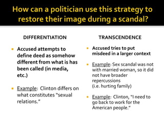 DIFFERENTIATION
 Accused attempts to
define deed as somehow
different from what is has
been called (in media,
etc.)
 Example: Clinton differs on
what constitutes “sexual
relations.”
TRANSCENDENCE
 Accused tries to put
misdeed in a larger context
 Example: Sex scandal was not
with married woman, so it did
not have broader
repercussions
(i.e. hurting family)
 Example: Clinton, “I need to
go back to work for the
American people.”
 