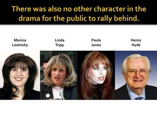 Monica
Lewinsky
Linda
Tripp
Paula
Jones
Henry
Hyde
 