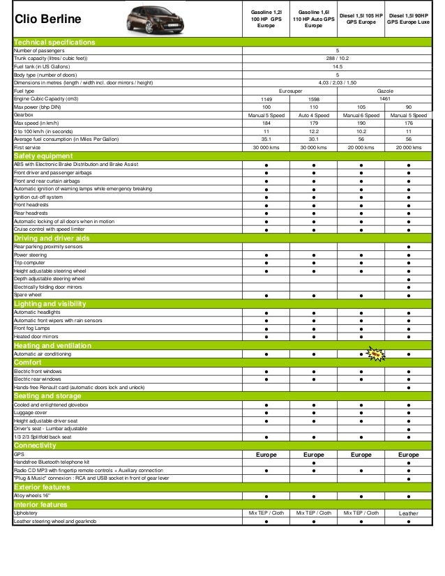 Car Lease in Europe Clio Berline