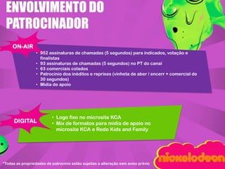 ENVOLVIMENTO DO
PATROCINADOR
ON-AIR
• 952 assinaturas de chamadas (5 segundos) para indicados, votação e
finalistas
• 93 assinaturas de chamadas (5 segundos) no PT do canal
• 63 comerciais colados
• Patrocinio doa inéditos e reprises (vinheta de aber / encerr + comercial de
30 segundos)
• Midia de apoio

DIGITAL

• Logo fixo no microsite KCA
• Mix de formatos para midia de apoio no
microsite KCA e Rede Kids and Family

*Todas as propriedades de patrocinio estão sujeitas a alteração sem aviso prévio

 