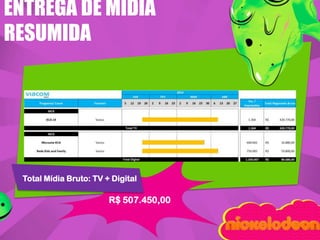 ENTREGA DE MIDIA
RESUMIDA

Total Mídia Bruto: TV + Digital

R$ 507.450,00

 