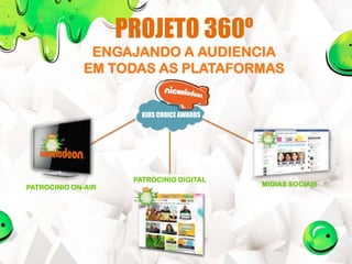 PROJETO 360º
ENGAJANDO A AUDIENCIA
EM TODAS AS PLATAFORMAS

KIDS CHOICE AWARDS

PATROCINIO ON-AIR

PATROCINIO DIGITAL

MIDIAS SOCIAIS

 