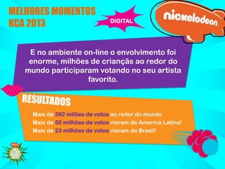 MELHORES MOMENTOS
KCA 2013

DIGITAL

E no ambiente on-line o envolvimento foi
enorme, milhões de criançãs ao redor do
mundo participaram votando no seu artista
favorito.

•
•
•

Mais de 392 milões de votos ao redor do mundo
Mais de 50 milhôes de votos vieram da America Latina!
Mais de 23 milhôes de votos vieram do Brasil!

 