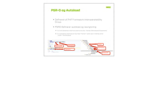 PSR-0 og Autoload
• Deﬁneret af PHP Framework Interoperatability
Group
• PSR0 Deﬁnerer autoload og navngivning
• Et fuldt klassenavn skal have denne struktur: VendorNamespaceClassname
• Et namespace skal have et top-level “Vendor”-preﬁx samt vilkårligt antal
“under”-namespaces
 