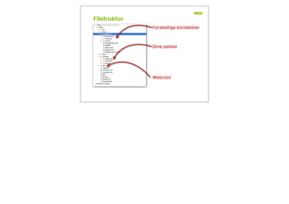 Filstruktur
Forskellige kontekster
Webroot
Dine pakker
 