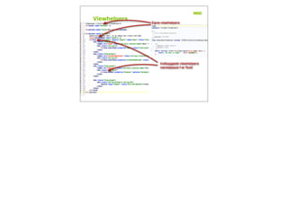 Viewhelpers
Egne viewhelpers
Indbyggede viewhelpers
namespace f er ﬂuid
 