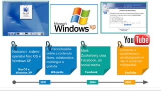 MacOS e
Windows XP Floppy disk
2001
E’ un'enciclopedia
online a contenuto
libero, collaborativa,
multilingue e
gratuita.
Wikipedia Protocollo TCP IP
2004
Mark
Zuckerberg crea
Facebook, un
social media.
2005
YouTube
Facebook
Nascono i sistemi
operativi Mac OS e
Windows XP.
Consente la
condivisione e
visualizzazione in
rete di contenuti
multimediali.
 