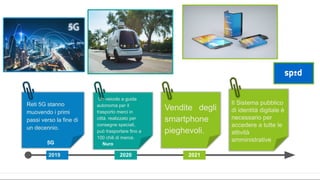 2019 2020 2021
5G
Reti 5G stanno
muovendo i primi
passi verso la fine di
un decennio.
Nuro
Un veicolo a guida
autonoma per il
trasporto merci in
città. realizzato per
consegne speciali,
può trasportare fino a
100 chili di merce.
Vendite degli
smartphone
pieghevoli.
Il Sistema pubblico
di identità digitale è
necessario per
accedere a tutte le
attività
amministrative
 