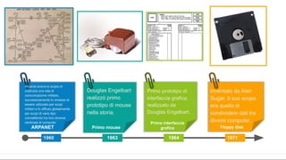 1960 1963 1964 1971
ARPANET Primo mouse
Douglas Engelbart
realizzò primo
prototipo di mouse
nella storia.
Prima interfaccia
grafica
Primo prototipo di
interfaccia grafica,
realizzato da
Douglas Engelbart.
Floppy disk
Inventato da Alan
Sugar. Il suo scopo
era quello di
condividere dati tra
diversi computer.
Arpanet aveva lo scopo di
costruire una rete di
comunicazione militare,
successivamente fu smesso di
essere utilizzato per scopi
militari e fu diffuso globalmente
per scopi di vario tipo
connettendo tra loro diverse
centinaia di computer.
 