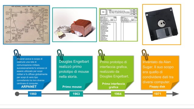 La storia del computer dal 1890 al 2021 | PDF