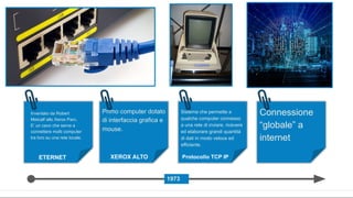 ETERNET Floppy disk
1973
Primo computer dotato
di interfaccia grafica e
mouse.
Sistema che permette a
qualche computer connesso
a una rete di inviare, ricevere
ed elaborare grandi quantità
di dati in modo veloce ed
efficiente.
Connessione
“globale” a
internet
Inventato da Robert
Metcalf allo Xerox Parc.
E’ un cavo che serve a
connettere molti computer
tra loro su una rete locale.
XEROX ALTO Protocollo TCP IP
 