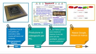 Nasce Google,
motore di ricerca.
1993 1994 1996
Microprocessore
Pentium
Prima i
Sopportava l’uso di
una grafica più
avanzata e della
musica all’interno del
computer.
Produzione di
videogiochi per
PC.
Nasce Yahoo primo
vero motore di
ricerca; è uno dei
primi siti che
guadagna grazie ai
banner pubblicitari.
 