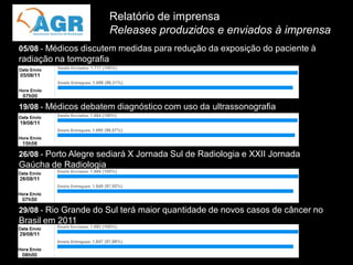 Relatório de imprensa
                         Releases produzidos e enviados à imprensa
05/08 - Médicos discutem medidas para redução da exposição do paciente à
radiação na tomografia




19/08 - Médicos debatem diagnóstico com uso da ultrassonografia




26/08 - Porto Alegre sediará X Jornada Sul de Radiologia e XXII Jornada
Gaúcha de Radiologia




29/08 - Rio Grande do Sul terá maior quantidade de novos casos de câncer no
Brasil em 2011
 