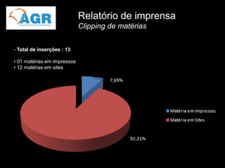 Relatório de imprensa
                             Clipping de matérias


- Total de inserções : 13

• 01 matérias em impressos
• 12 matérias em sites
 