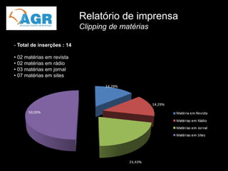 Relatório de imprensa
                            Clipping de matérias

- Total de inserções : 14

• 02 matérias em revista
• 02 matérias em rádio
• 03 matérias em jornal
• 07 matérias em sites
 