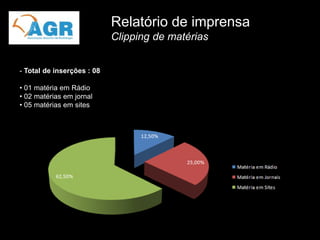 Relatório de imprensa
                            Clipping de matérias


- Total de inserções : 08

• 01 matéria em Rádio
• 02 matérias em jornal
• 05 matérias em sites
 