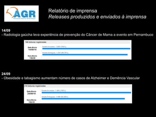 Relatório de imprensa
                           Releases produzidos e enviados à imprensa

14/09
- Radiologia gaúcha leva experiência de prevenção do Câncer de Mama a evento em Pernambuco




24/09
- Obesidade e tabagismo aumentam número de casos de Alzheimer e Demência Vascular
 