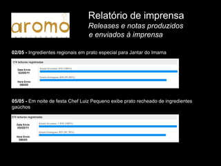 Relatório de imprensa
                                  Releases e notas produzidos
                                  e enviados à imprensa

02/05 - Ingredientes regionais em prato especial para Jantar do Imama




05/05 - Em noite de festa Chef Luiz Pequeno exibe prato recheado de ingredientes
gaúchos
 