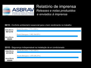 Relatório de imprensa Releases e notas produzidos  e enviados à imprensa 08/12 -  Conforto ambiental é essencial para o bom rendimento no trabalho 23/12 -  Segurança indispensável na instalação de ar condicionado  