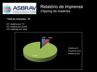 Relatório de imprensa
                            Clipping de matérias

- Total de inserções : 25

• 01 matéria em TV
• 01 matéria em jornal
• 23 matérias em sites
 