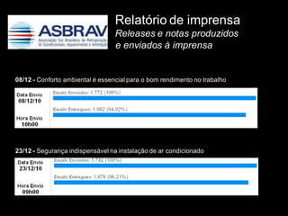 Relatório de imprensa
                                  Releases e notas produzidos
                                  e enviados à imprensa


08/12 - Conforto ambiental é essencial para o bom rendimento no trabalho




23/12 - Segurança indispensável na instalação de ar condicionado
 