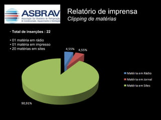 Total de inserções : 22 •  01 matéria em rádio •  01 matéria em impresso •  20 matérias em sites   Relatório de imprensa   Clipping de matérias 