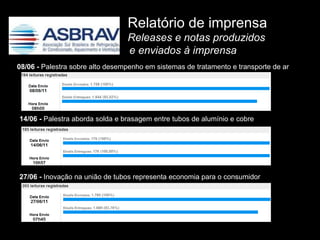 Relatório de imprensa Releases e notas produzidos  e enviados à imprensa 08/06 -  Palestra sobre alto desempenho em sistemas de tratamento e transporte de ar  14/06 -  Palestra aborda solda e brasagem entre tubos de alumínio e cobre  27/06 -  Inovação na união de tubos representa economia para o consumidor  