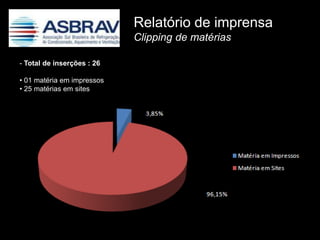 Relatório de imprensa
                            Clipping de matérias

- Total de inserções : 26

• 01 matéria em impressos
• 25 matérias em sites
 