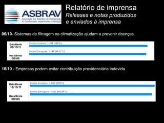 Relatório de imprensa
                                  Releases e notas produzidos
                                  e enviados à imprensa

06/10- Sistemas de filtragem na climatização ajudam a prevenir doenças




18/10 - Empresas podem evitar contribuição previdenciária indevida
 