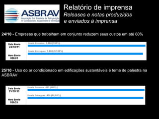 Relatório de imprensa
                                  Releases e notas produzidos
                                  e enviados à imprensa

24/10 - Empresas que trabalham em conjunto reduzem seus custos em até 80%




25/10 - Uso do ar condicionado em edificações sustentáveis é tema de palestra na
ASBRAV
 